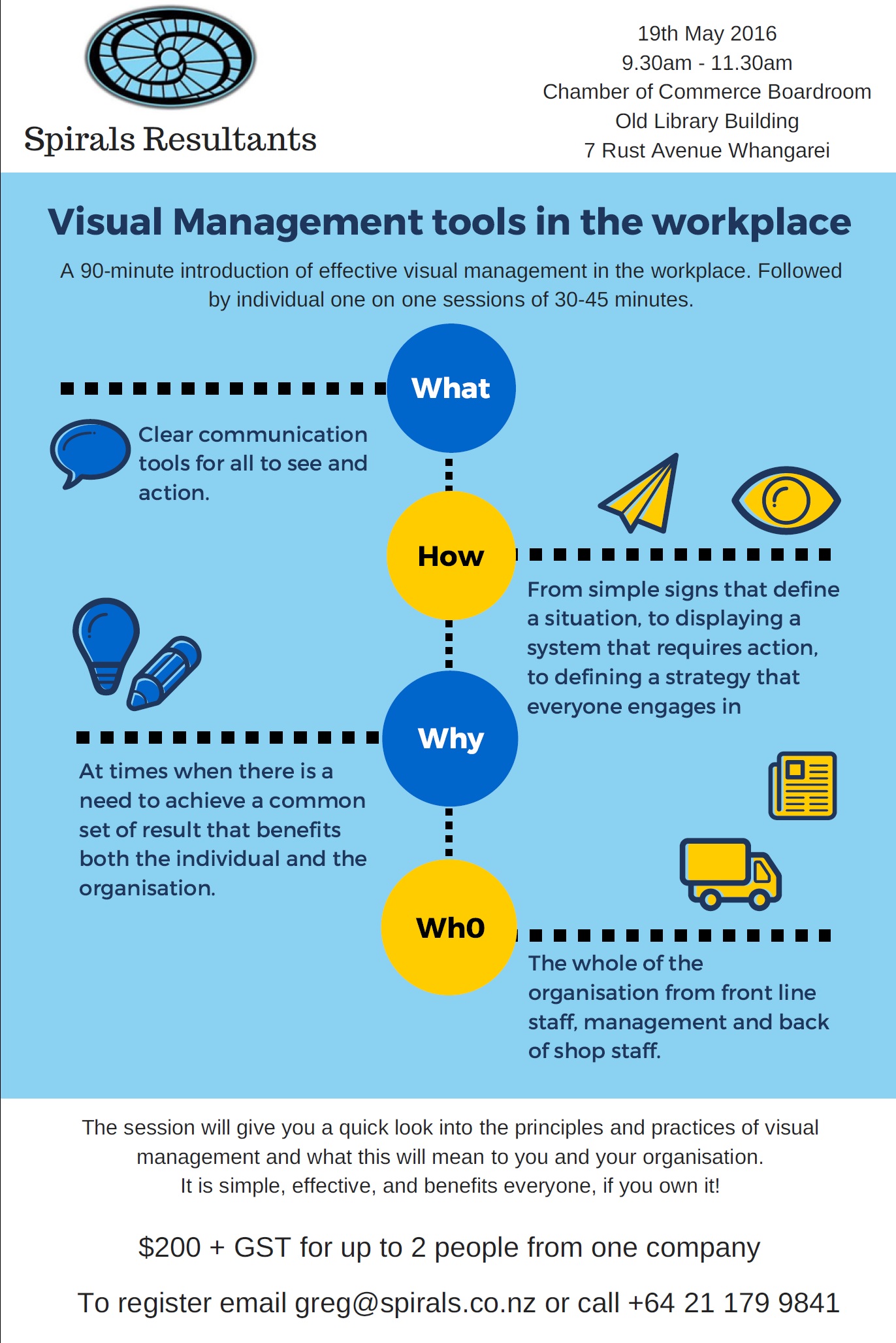 Visual Management tools in the workplace Northland Chamber of Commerce